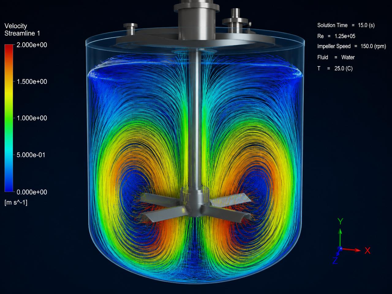 CFD tank mixer flow simulation