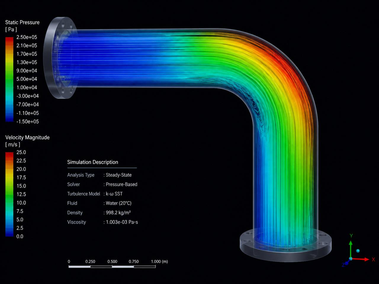 In-pipe CFD flow analysis